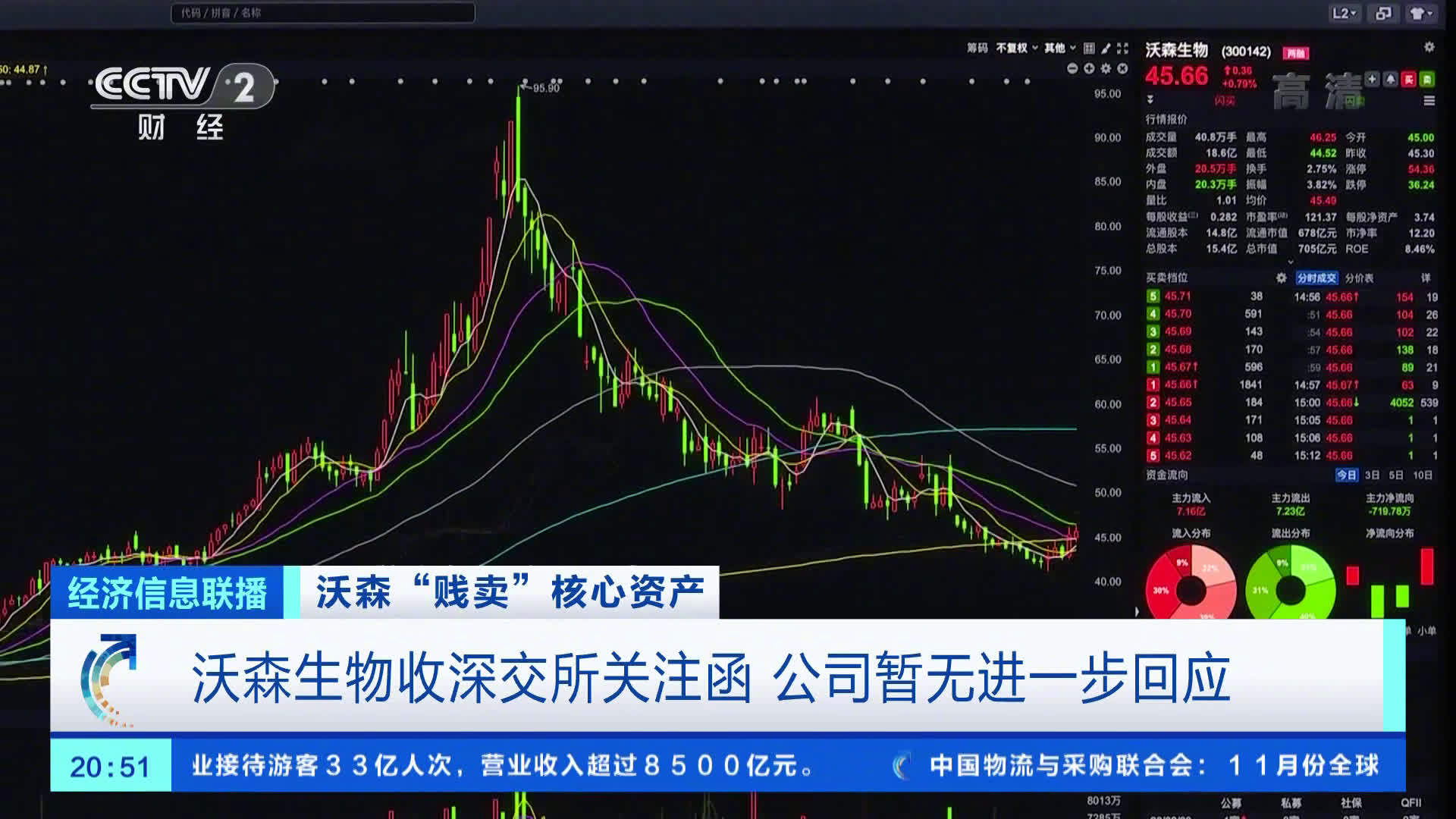 沃森股票行情深度解析与指导指南