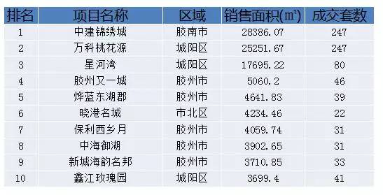 胶州楼盘价格深度解析及观点阐述，一览表全解析