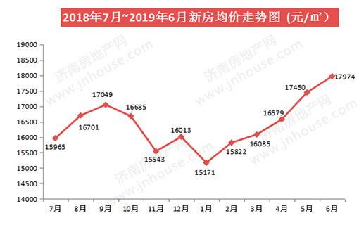 济南房价动态走势深度论述，市场趋势与未来发展预测