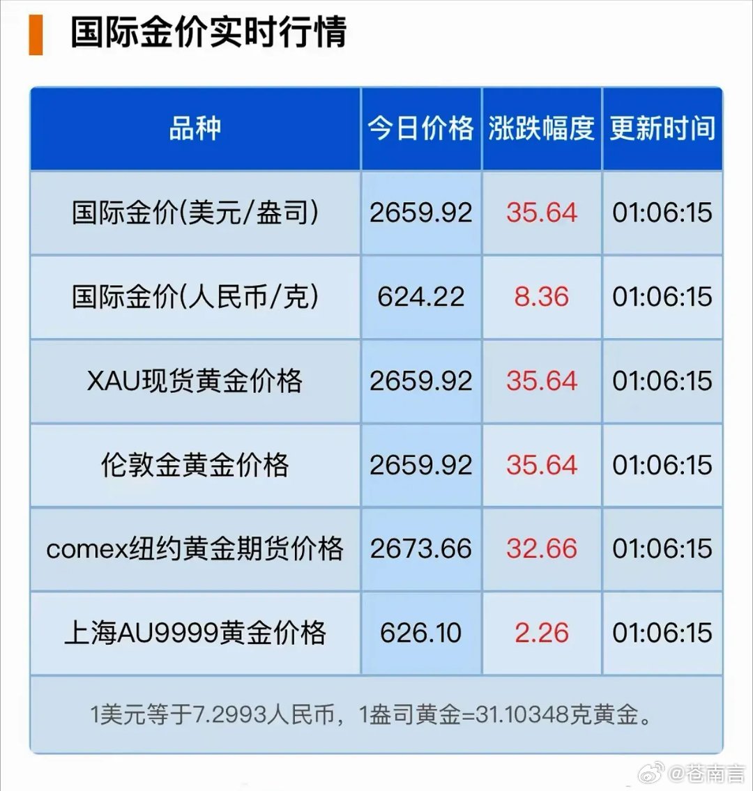 生活品 第144页