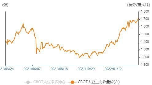 科技引领未来，黄豆最新价格行情走势尽在掌握