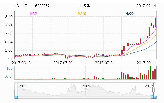 大西洋重组最新动态，蓝色密语中的温馨故事