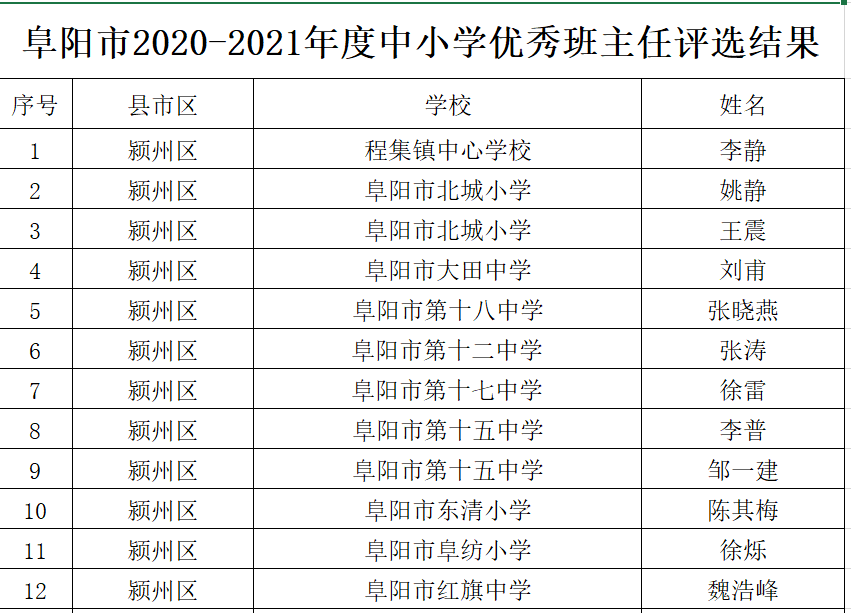 红十五线改造最新进展，详细步骤指南