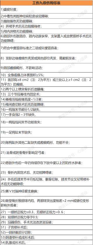 最新十级伤残鉴定标准及其步骤指南