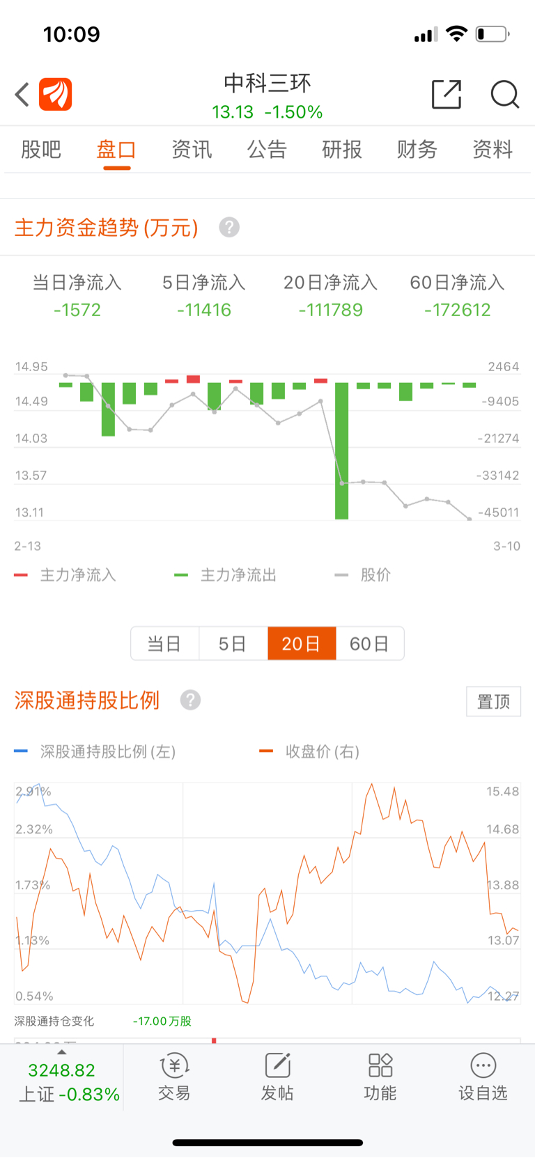 时尚消费品 第146页