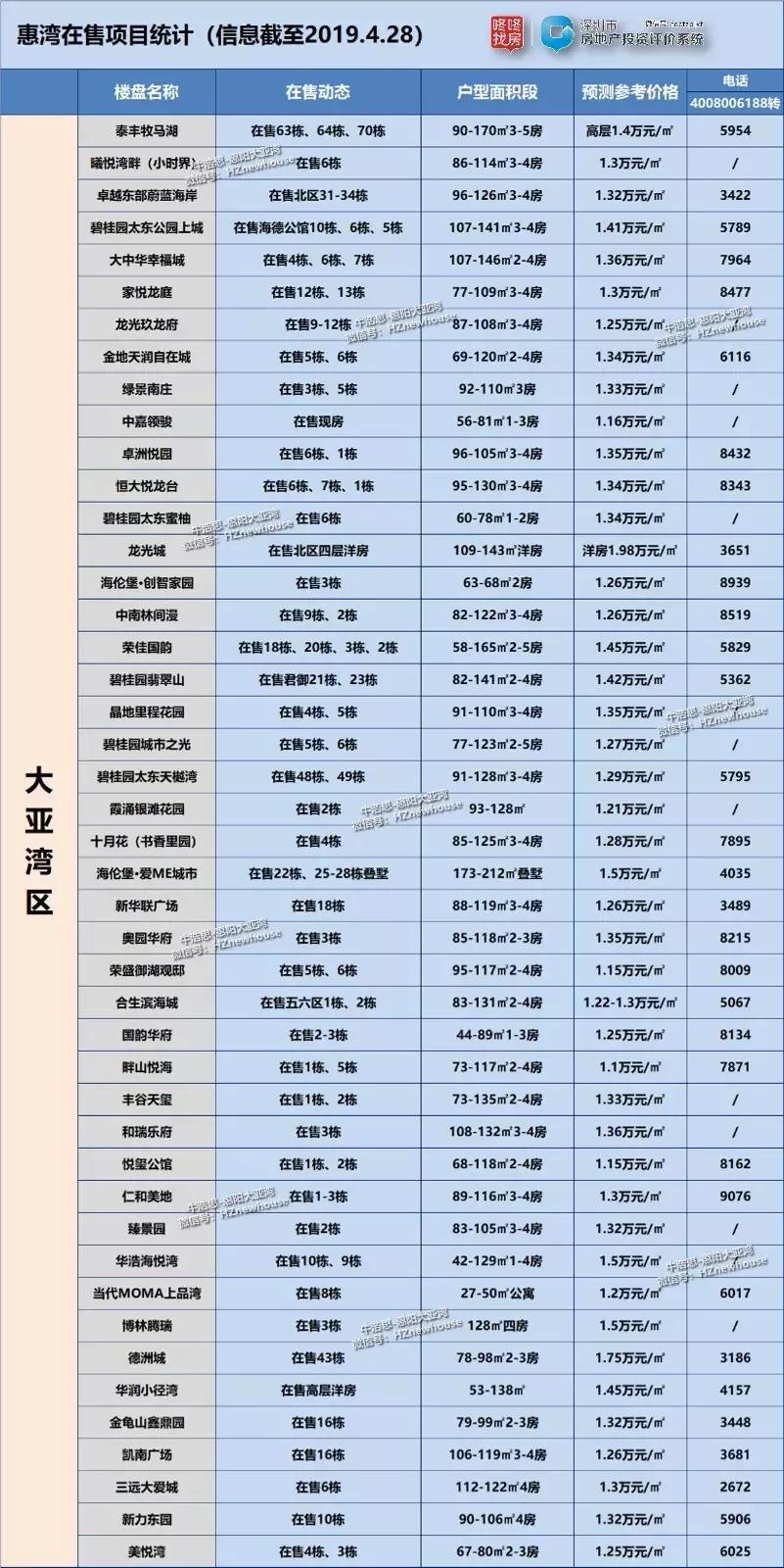 大亚湾新盘推荐，科技革新生活的理想居所，引领未来生活新风尚