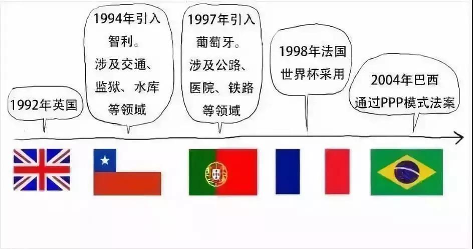 时尚消费品 第145页