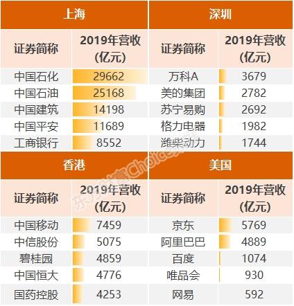 中国上市企业排名，时代的巨轮与经济晴雨表全景解读