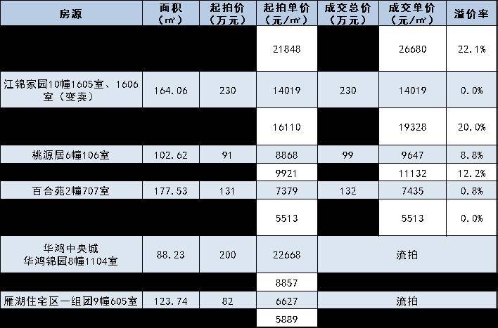 最新大大家成交价深度分析与观点阐述，最新交易价格揭晓