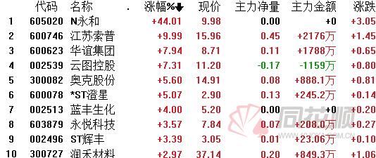 西部矿业最新动态及相关观点解析