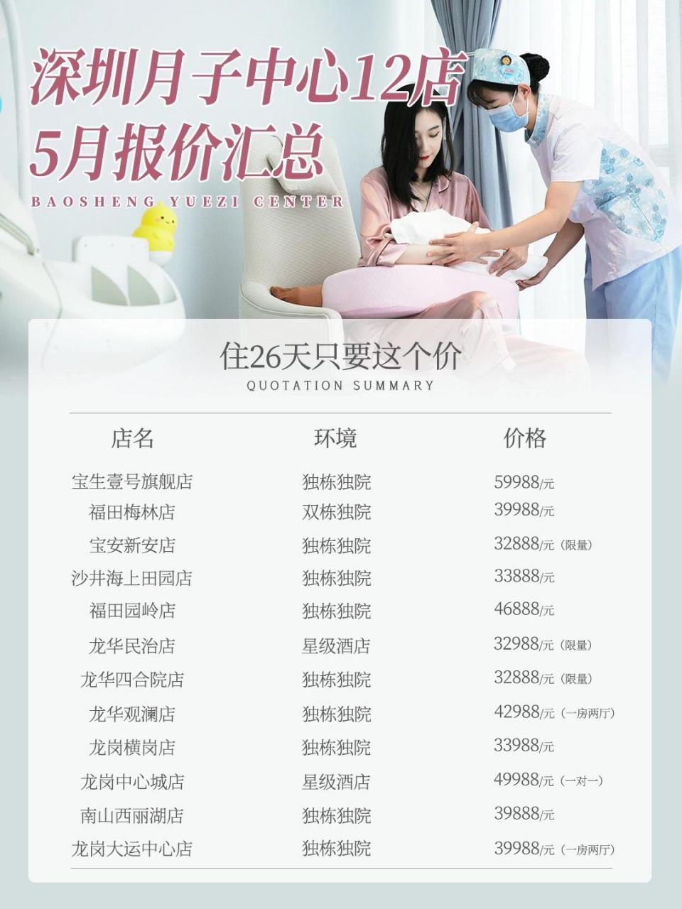 宝生月子中心，小巷特色宝藏，月子之旅的别样风情与价格详解