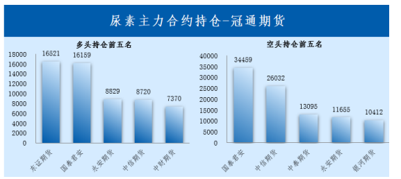 全国尿素最新市场动态概览