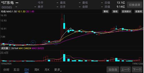揭秘东北电气股票行情，深度解析与投资建议