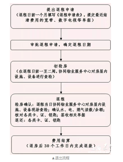 济南公租房最新信息解析，申请、管理全攻略