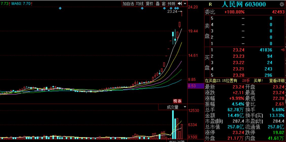科技引领投资新时代，大智慧股票行情下载全面解析