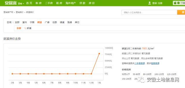 郎溪二手房最新信息及自然美景探索，内心平静的寻找之旅