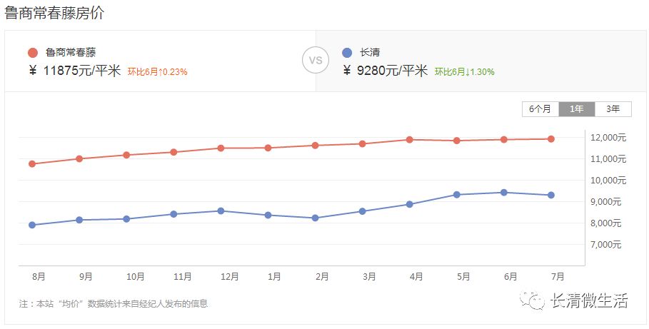 长清最新房价解析，购房指南与策略，洞悉房产市场动态！