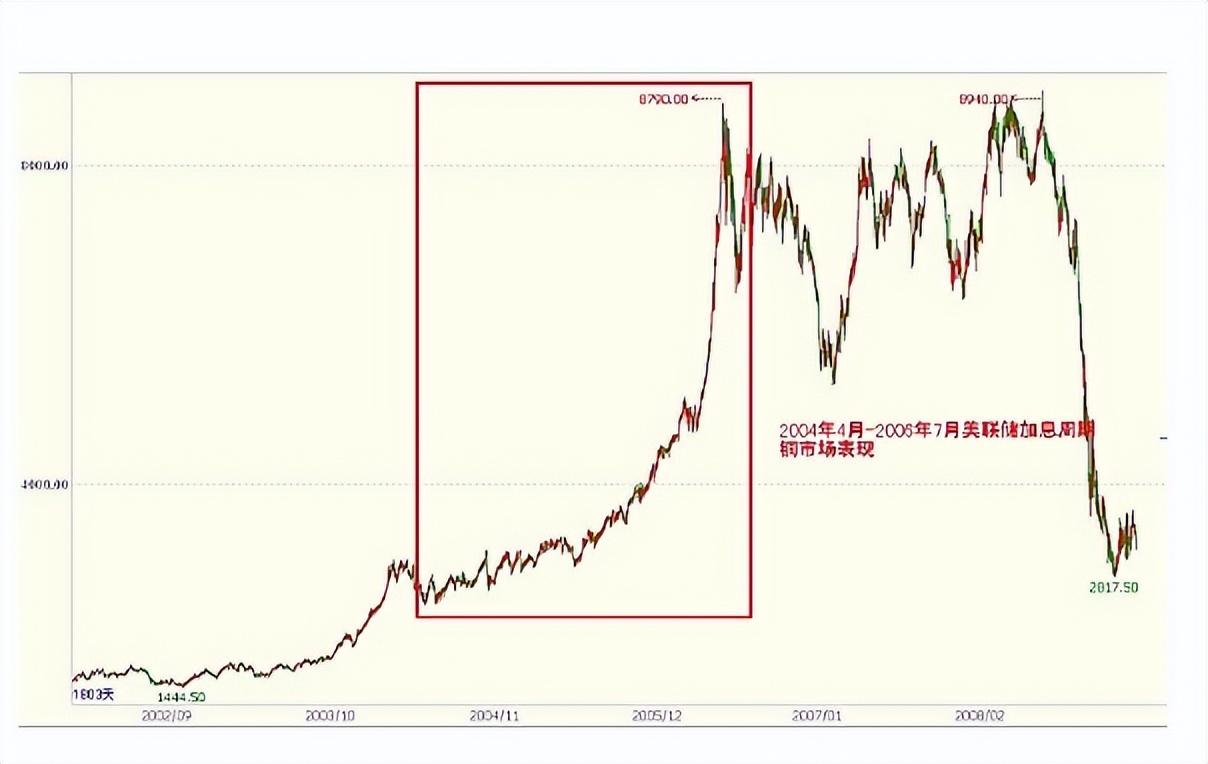 铜价最新走势，多方观点分析与展望的未来趋势
