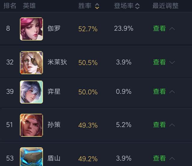 最新英雄胜率解析报告