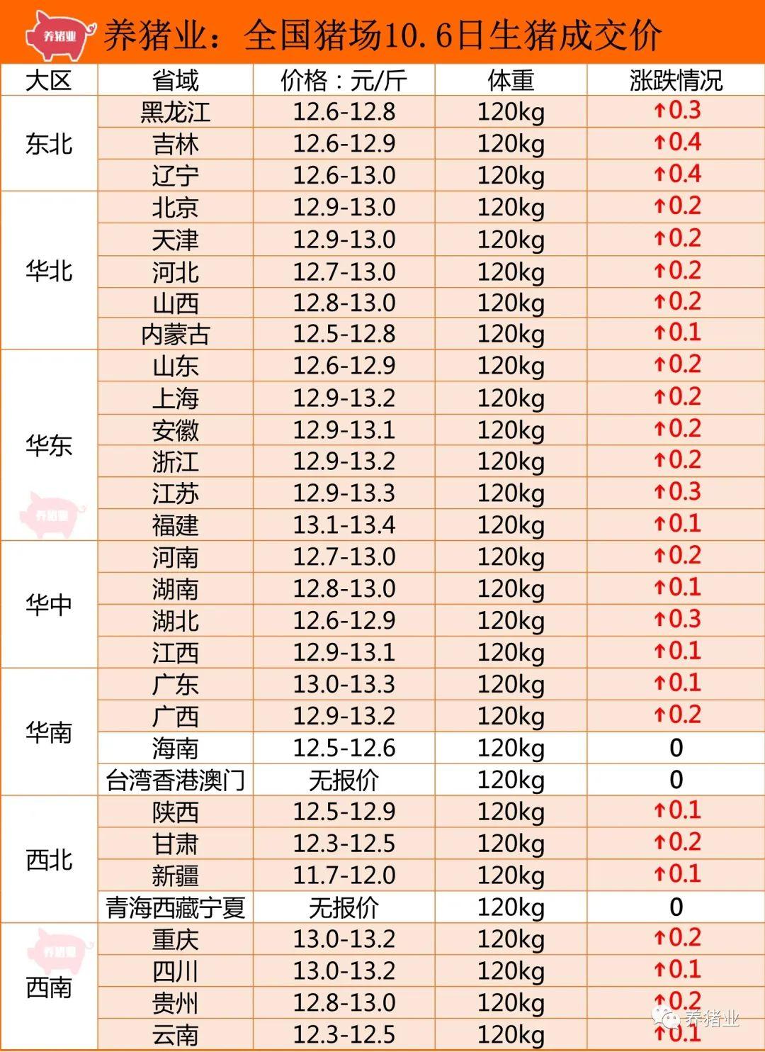 智慧家居 第137页