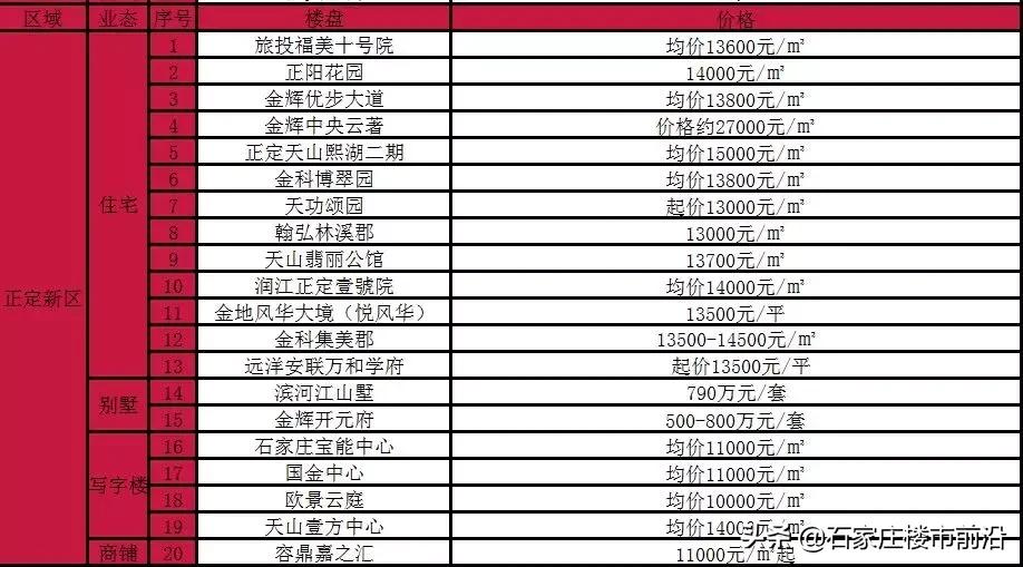 正定最新房价探讨与分析，市场趋势与影响因素解析