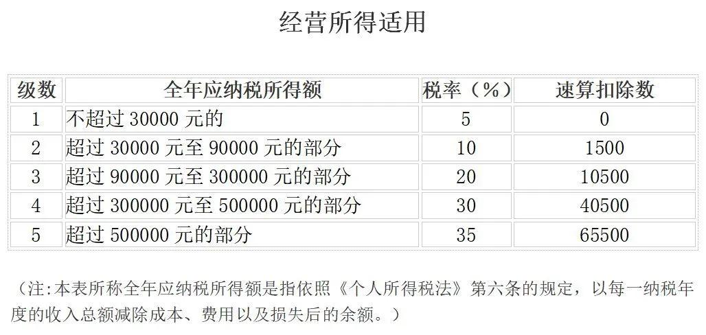 最新个税表格操作指南及使用方法