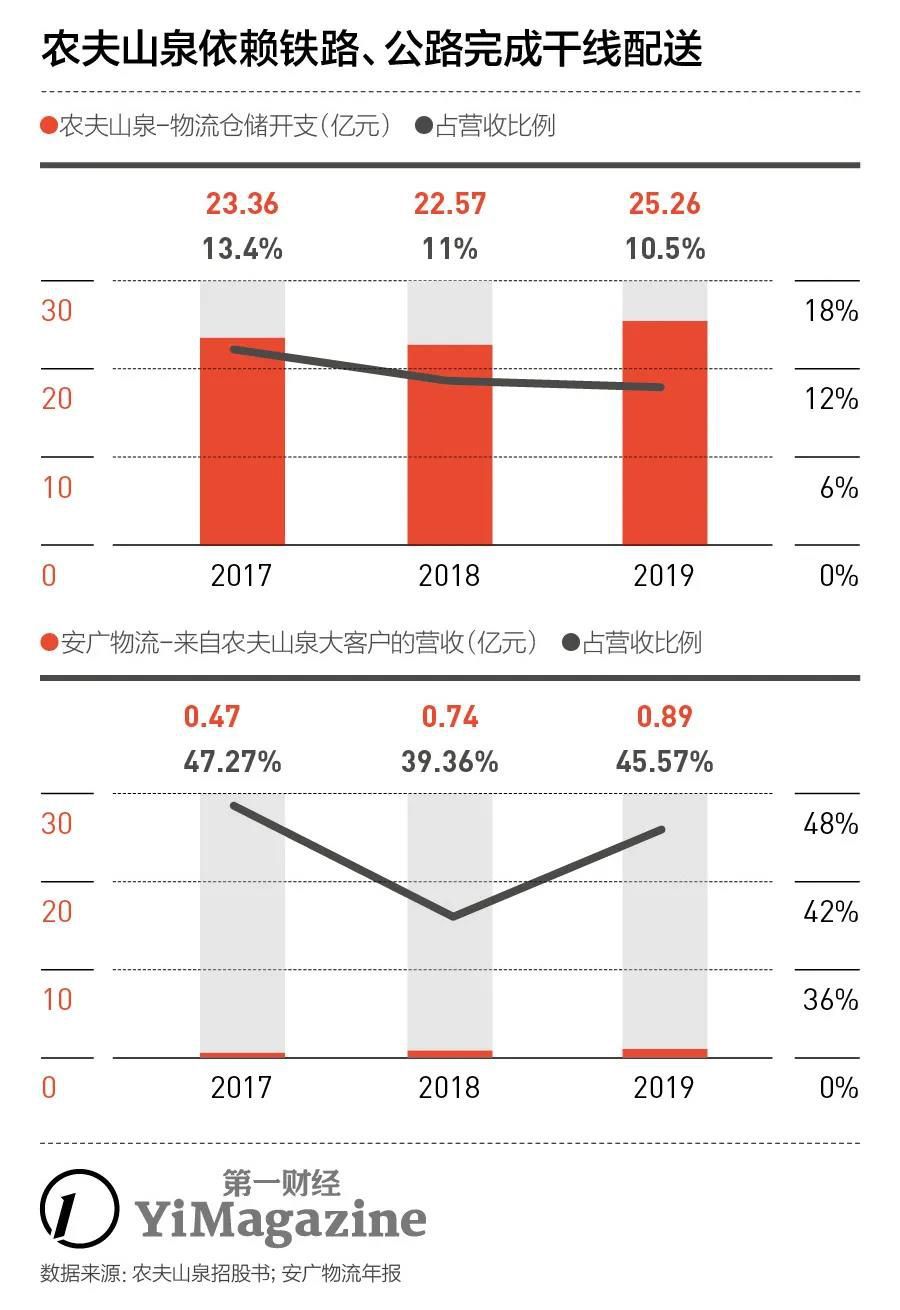农夫山泉最新动态，获取最新新闻，了解企业动态