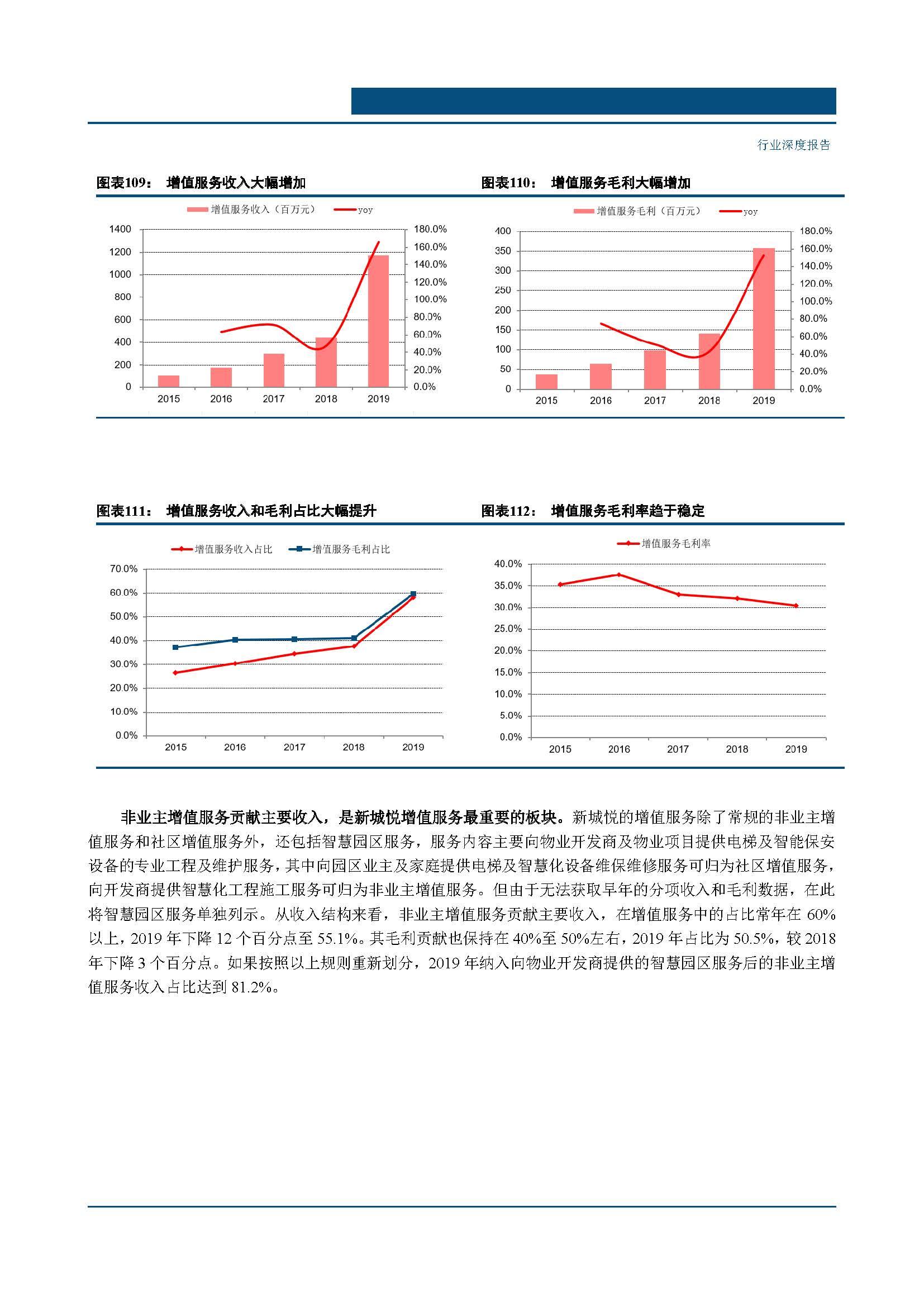 房地产最新行情概览，市场走势分析与前景展望