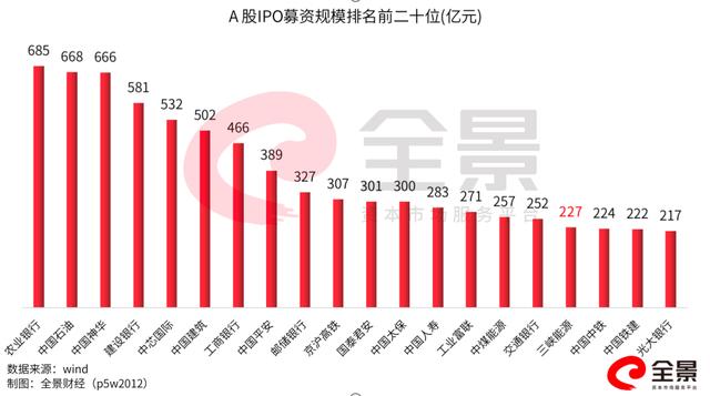 企业冲刺资本市场最新动态，上市排队最新名单公布