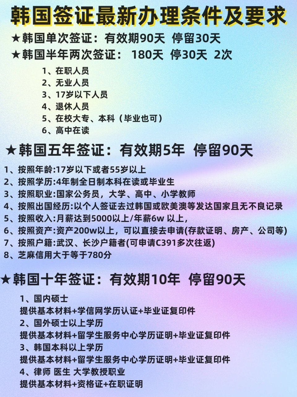 韩国签证最新要求解析✨