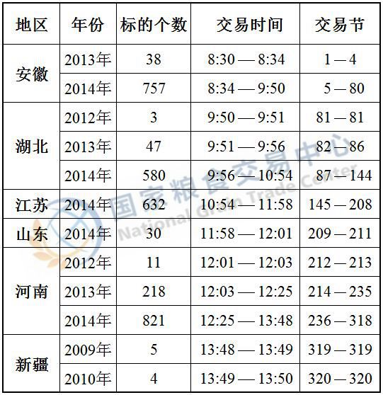 麦子价格最新行情，历史背景、影响因素与时代地位分析