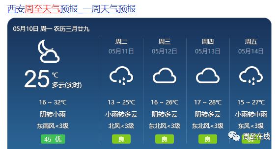 周至最新天气预报及获取指南