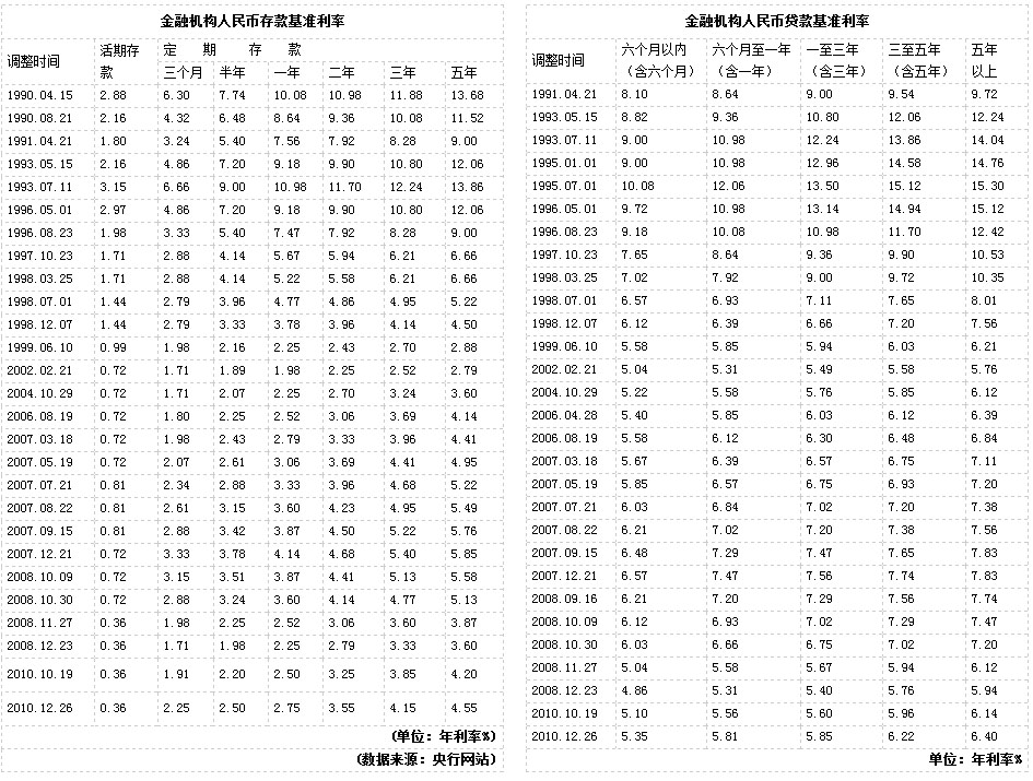 智慧家居 第134页