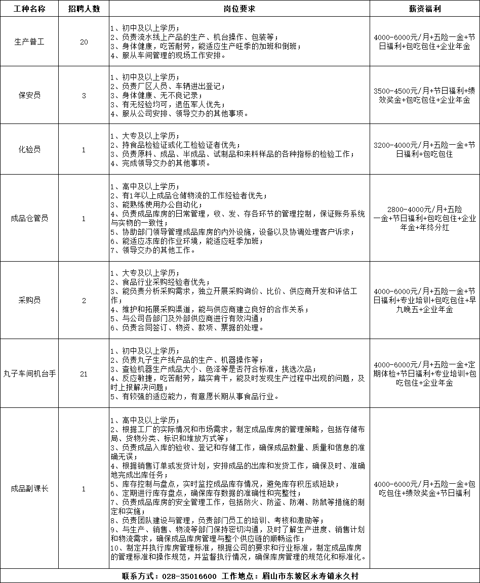 彭山青龙最新招聘信息汇总