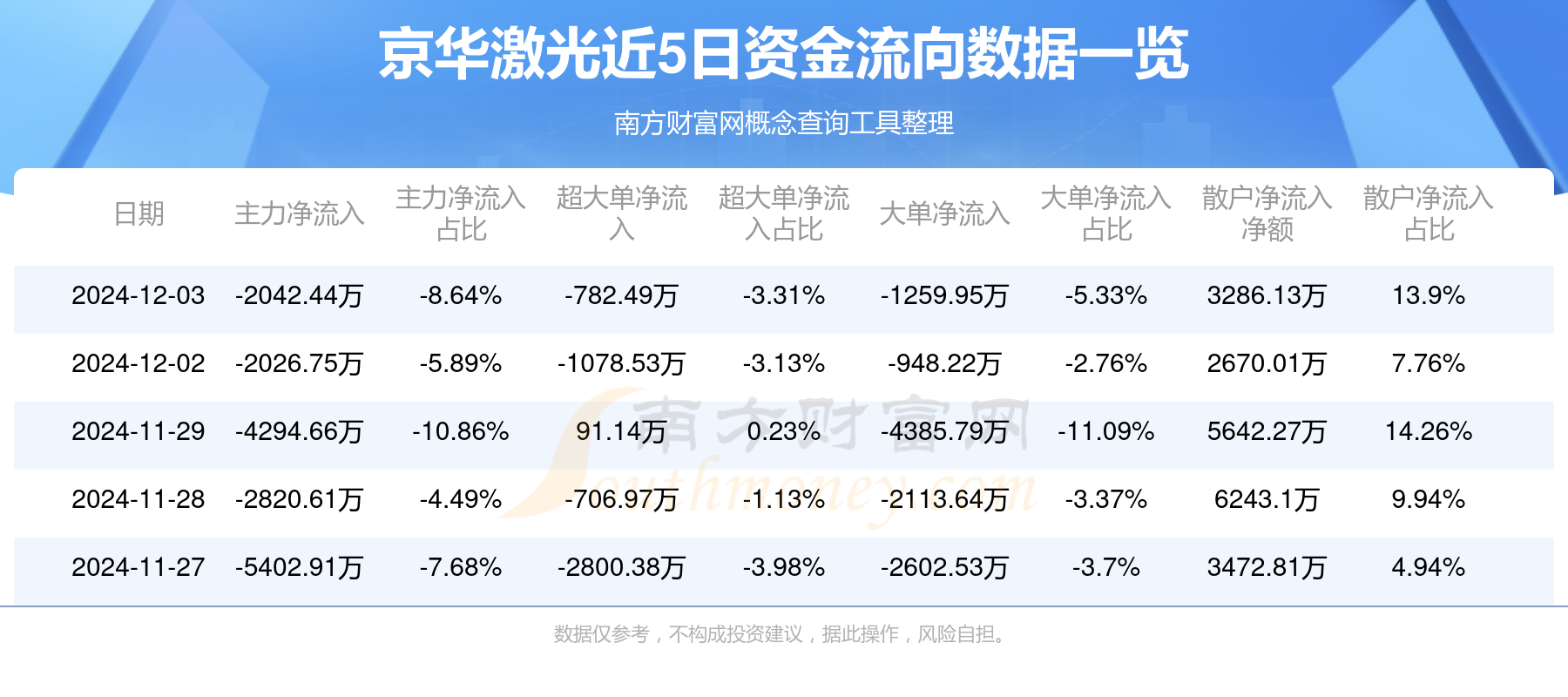京华激光最新动态🌟