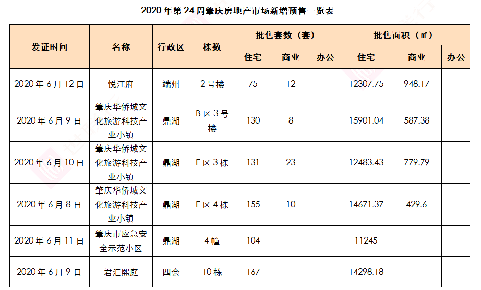 肇庆楼市最新价格表重磅更新，买房必备参考指南