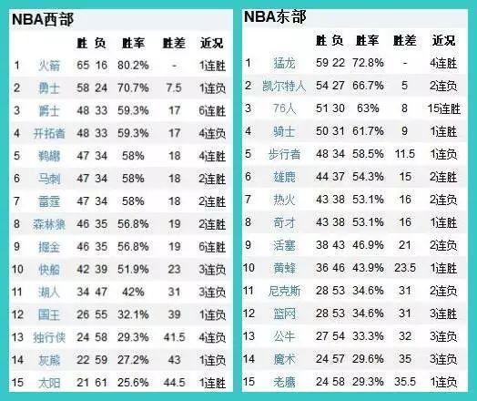 NBA历史抢断榜最新排名，传奇后卫们的荣耀时刻