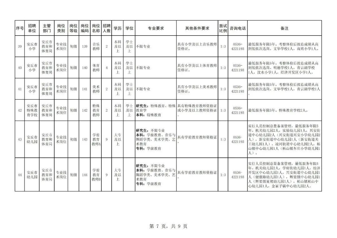 安丘市最新招聘信息全面解析