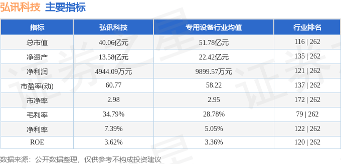 弘讯科技引领科技新潮流，最新消息重磅更新！