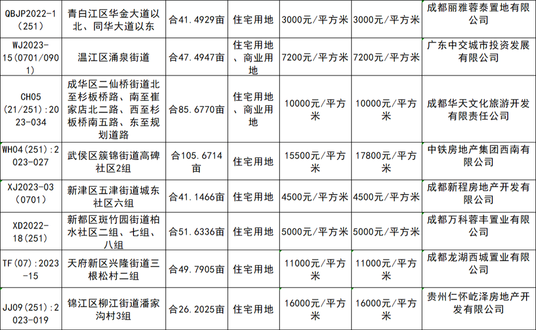生活品 第127页