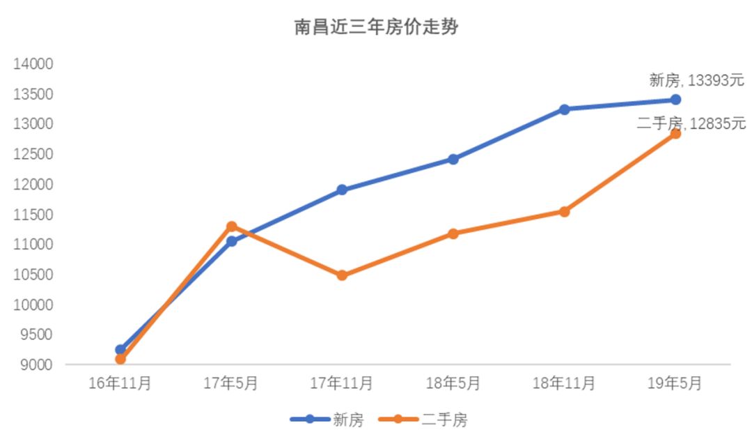 南昌房价走势最新动态更新，最新消息全面解析