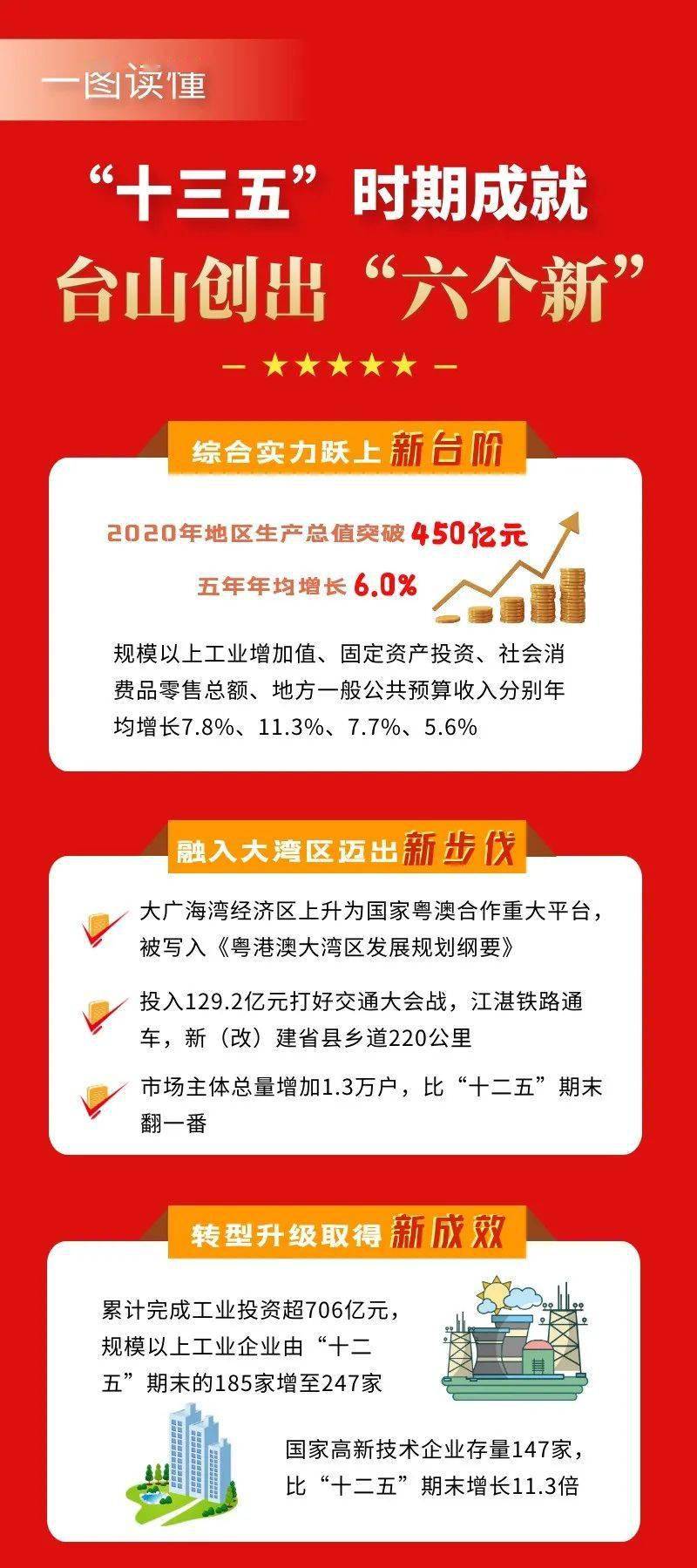 台山市最新招聘信息汇总