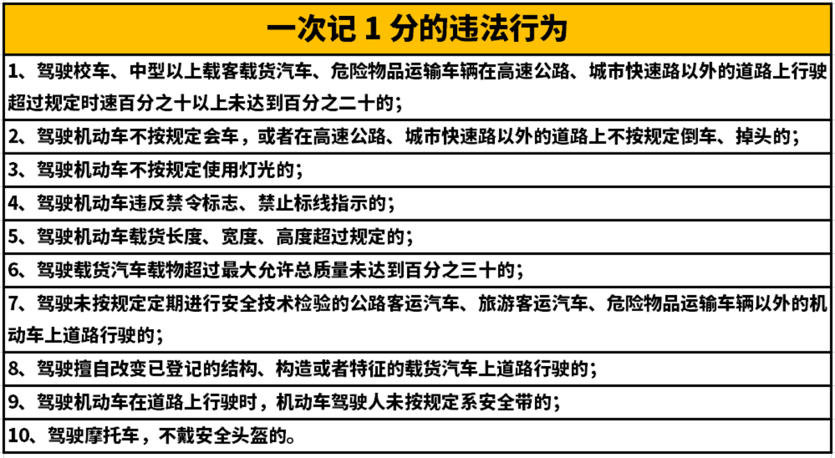 最新交通法规扣分细则，小巷美食奇遇背后的法规解读
