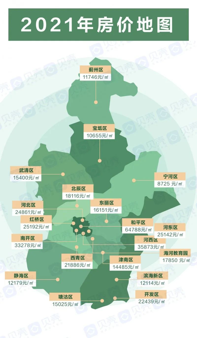 武清二手房最新价格及市场走势，热门区域与购房指南全解析