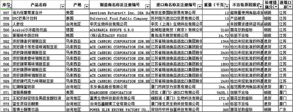 最新化妆品不合格名单公布，避雷指南助你美丽无忧