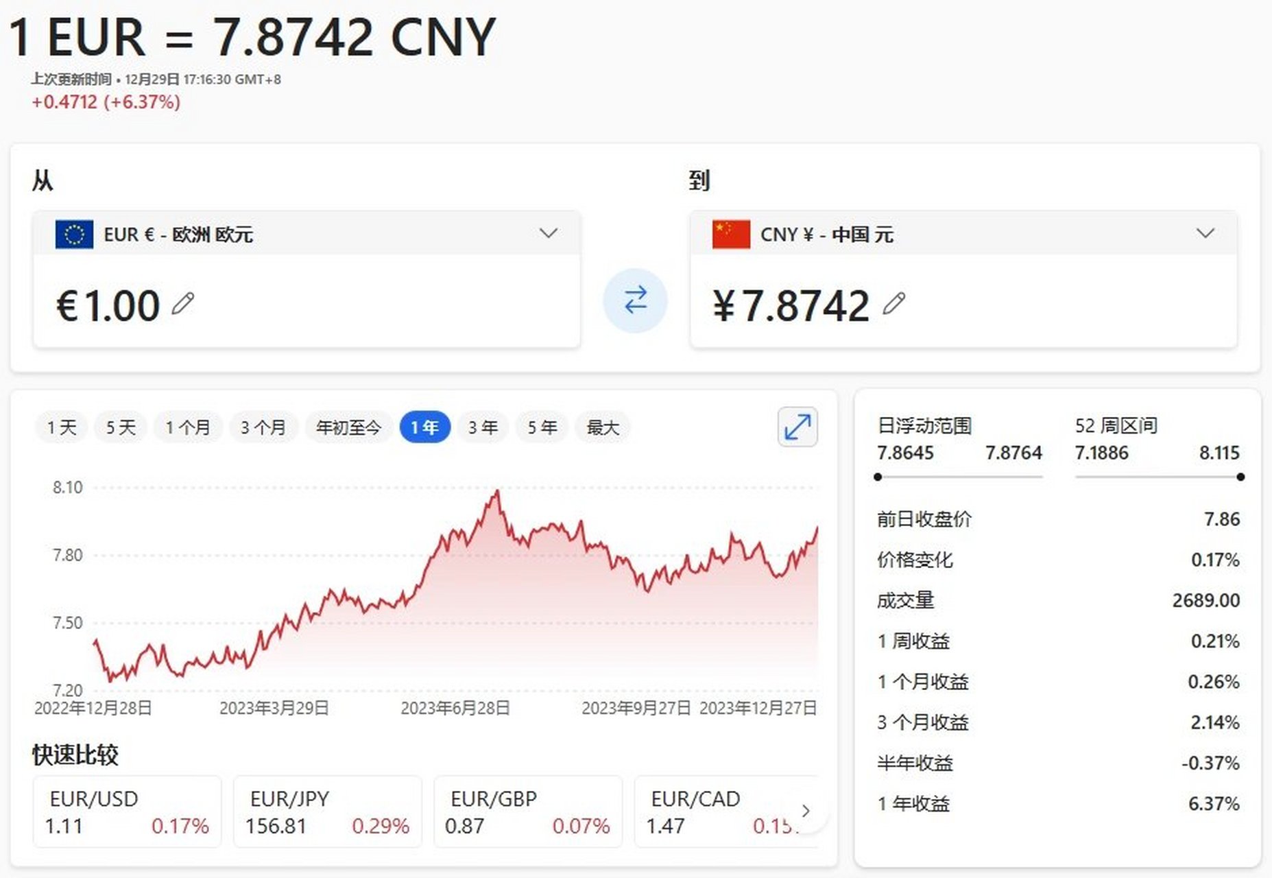 最新欧元走势及分析指南