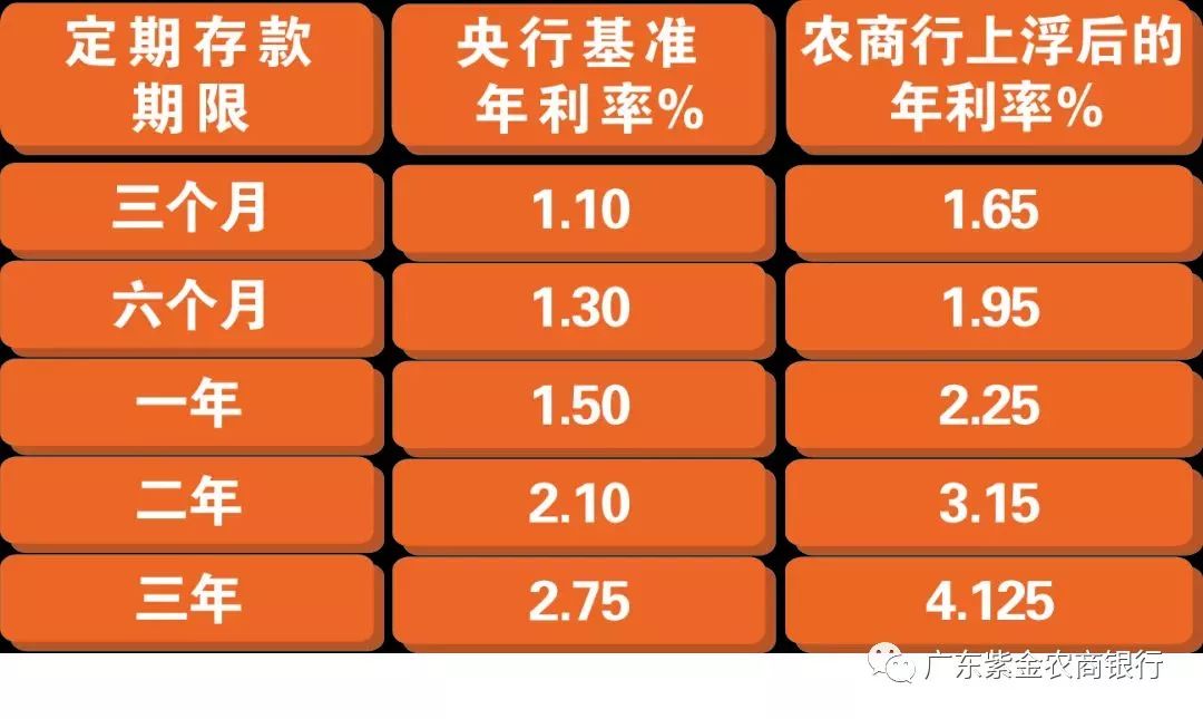 最新利率上浮趋势下的机遇与挑战，学习、自信与变革的交响曲