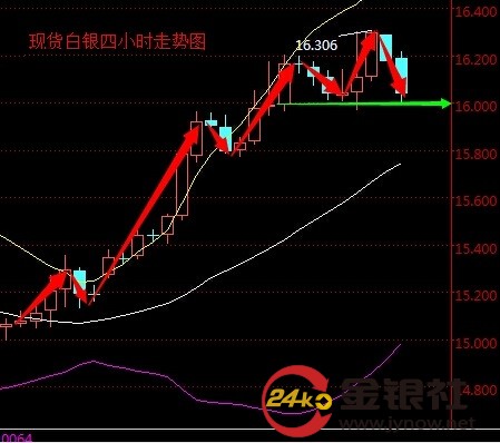 最新白银走势解析与趋势分析