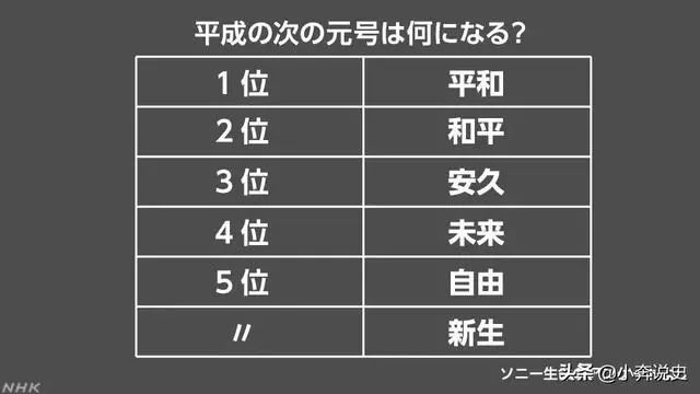时尚消费品 第126页
