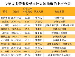 陈庆桃最新持股动态，学习、自信与成就的力量